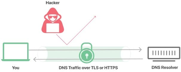 Настройка MikorTik DoH, работа DNS over HTTPS